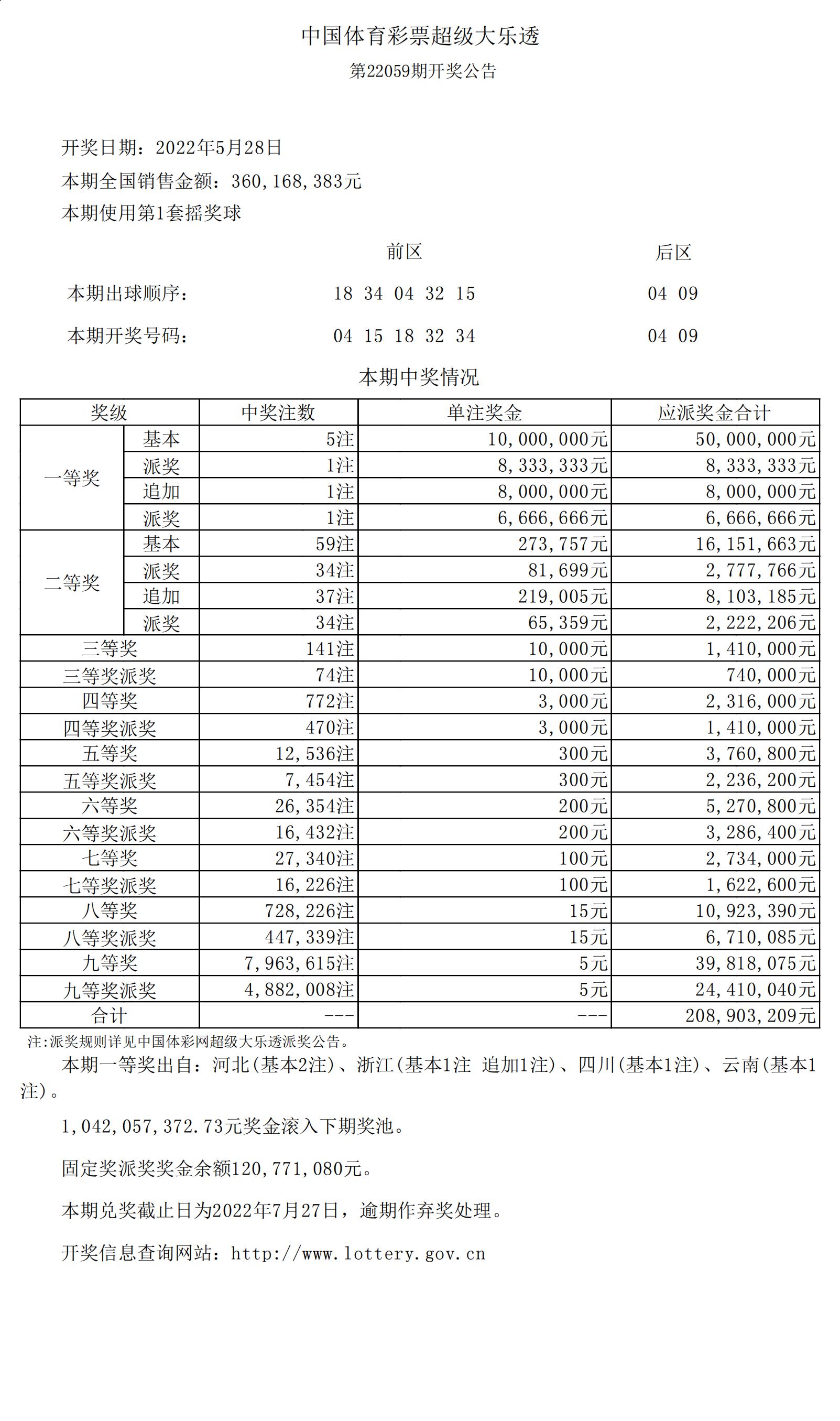 超级大乐透22059期开奖公告