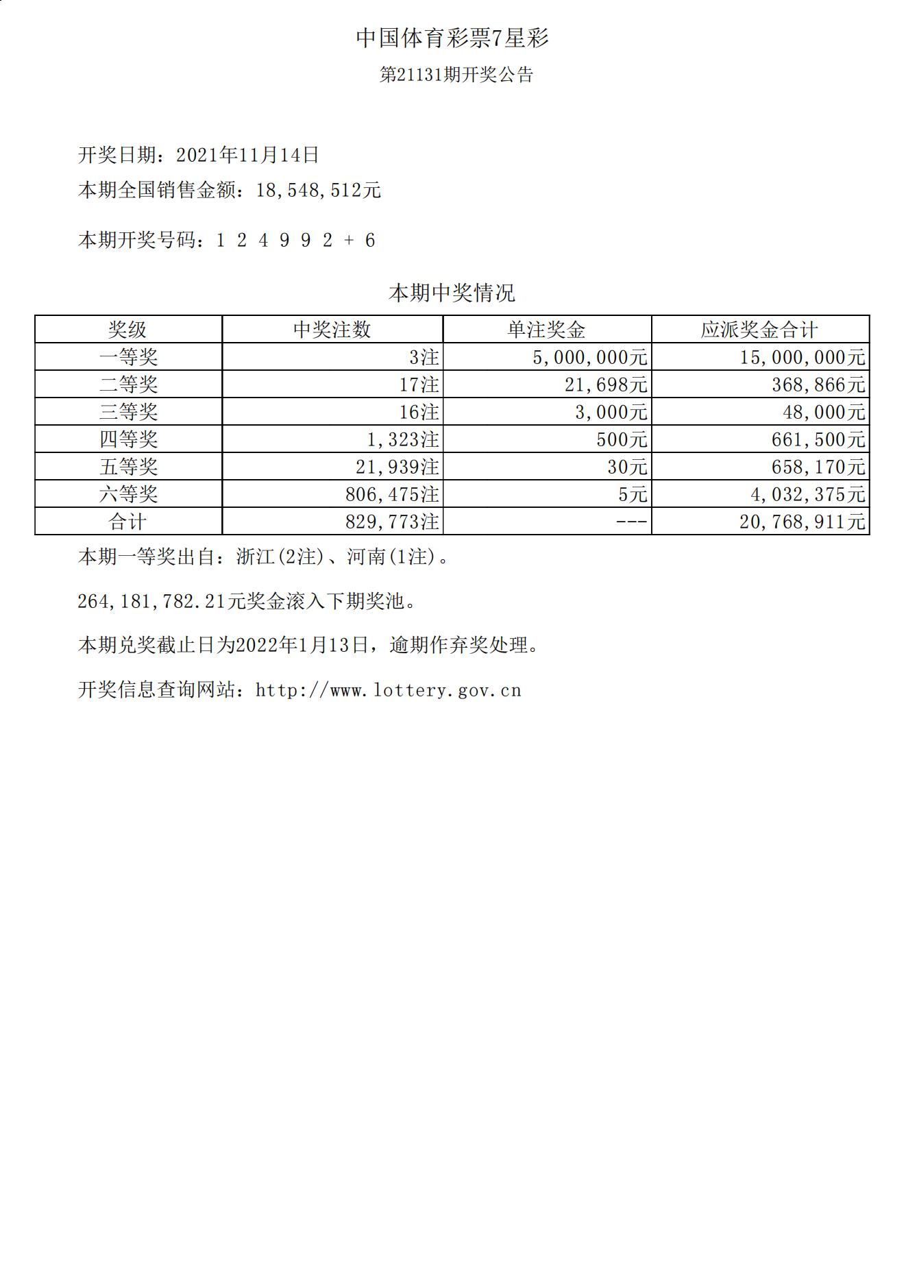 体彩7星彩21131期开奖公告